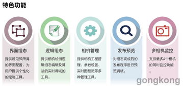 廈門麥克瑪視電子 Micromatch視覺軟件3.0 賦能北京網絡技術服務升級